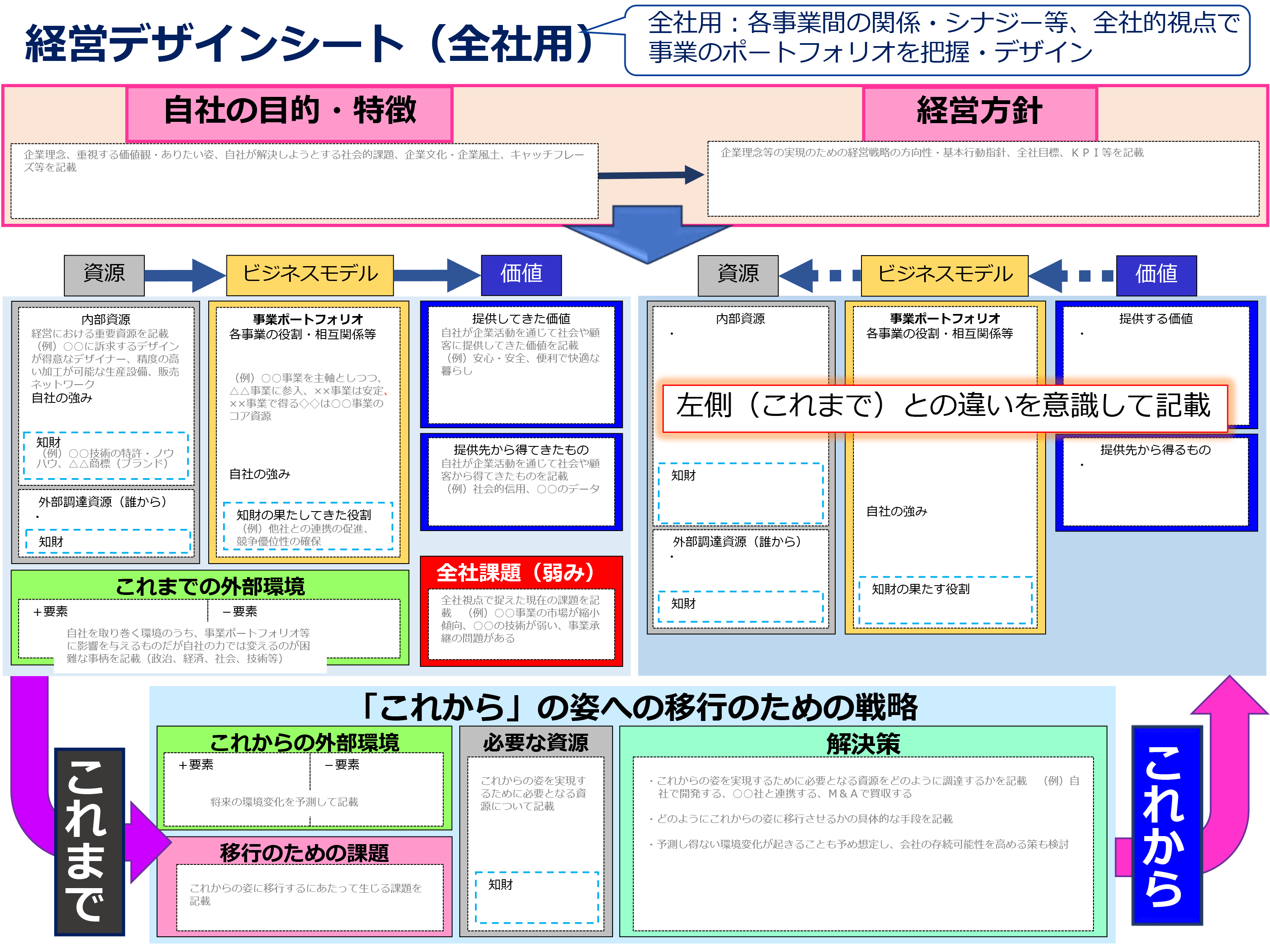 経営デザインシート リ・デザインコンペティション